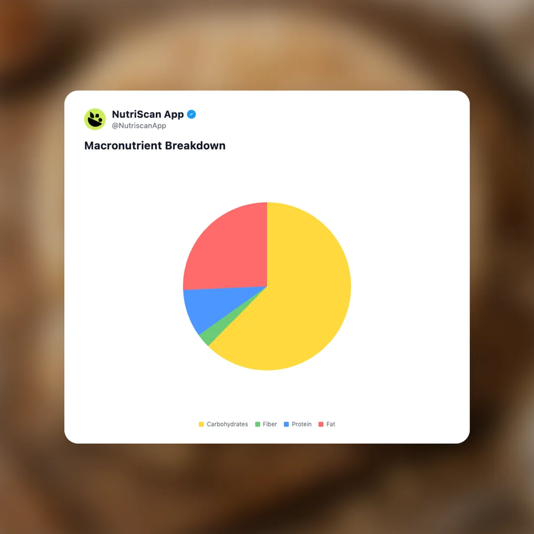 dacquoise social card 3