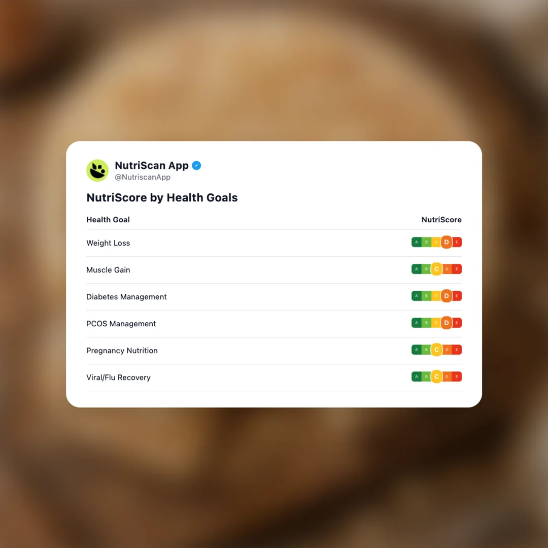 dacquoise social card 4