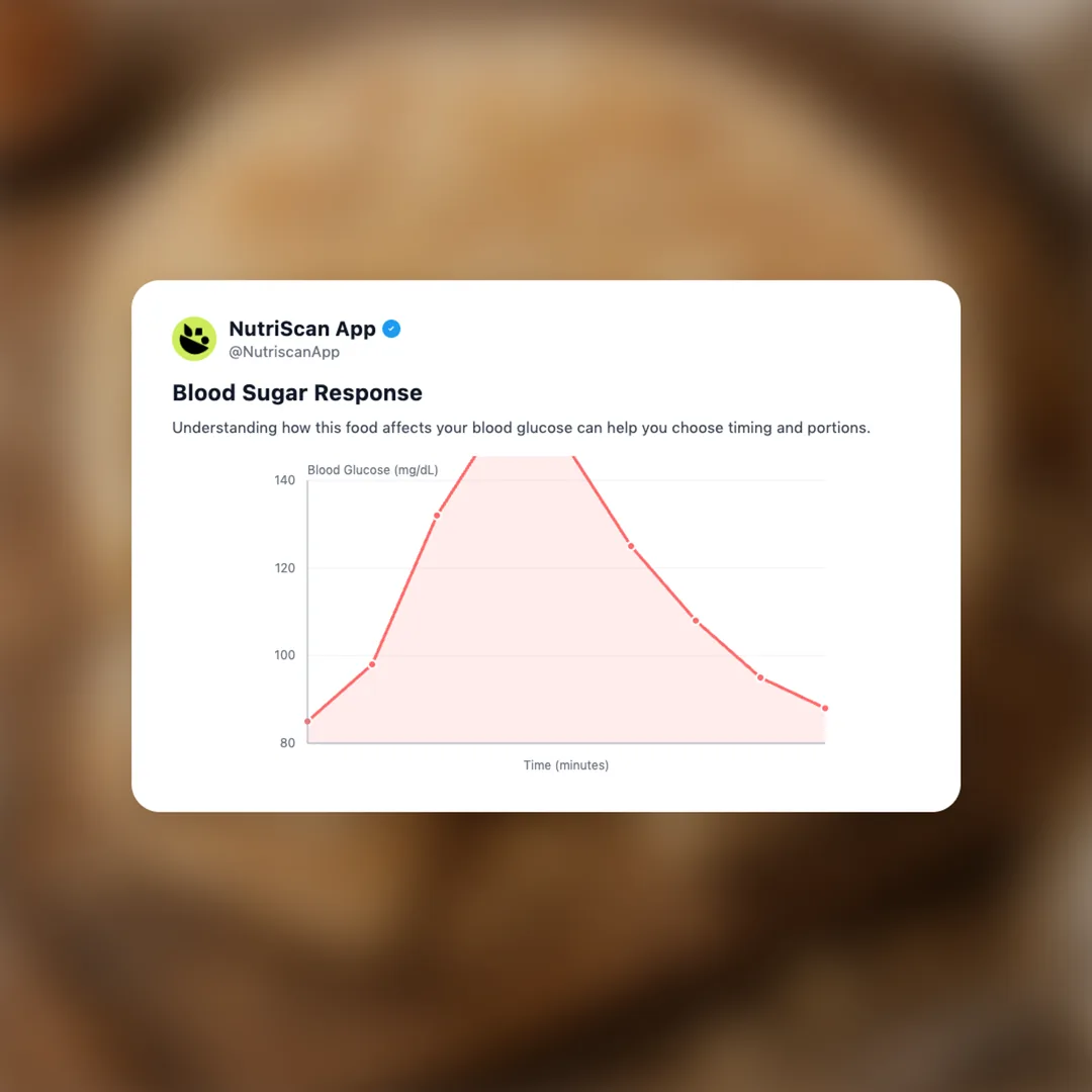 dacquoise social card 5