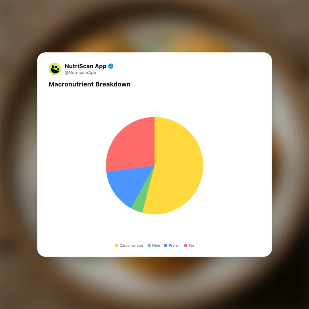 dahi-vada social card 3