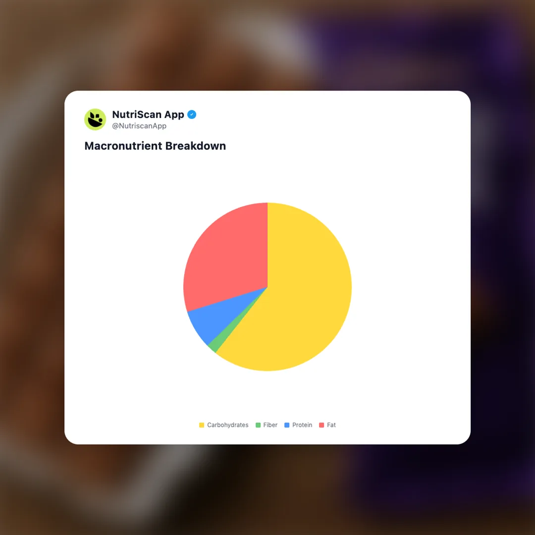 dairy-milk-chocolate-bar social card 3