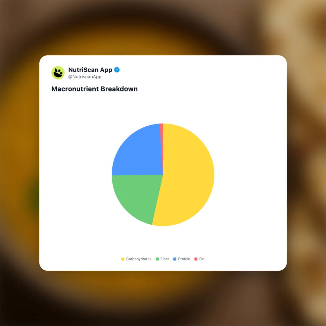 dal-fry social card 3