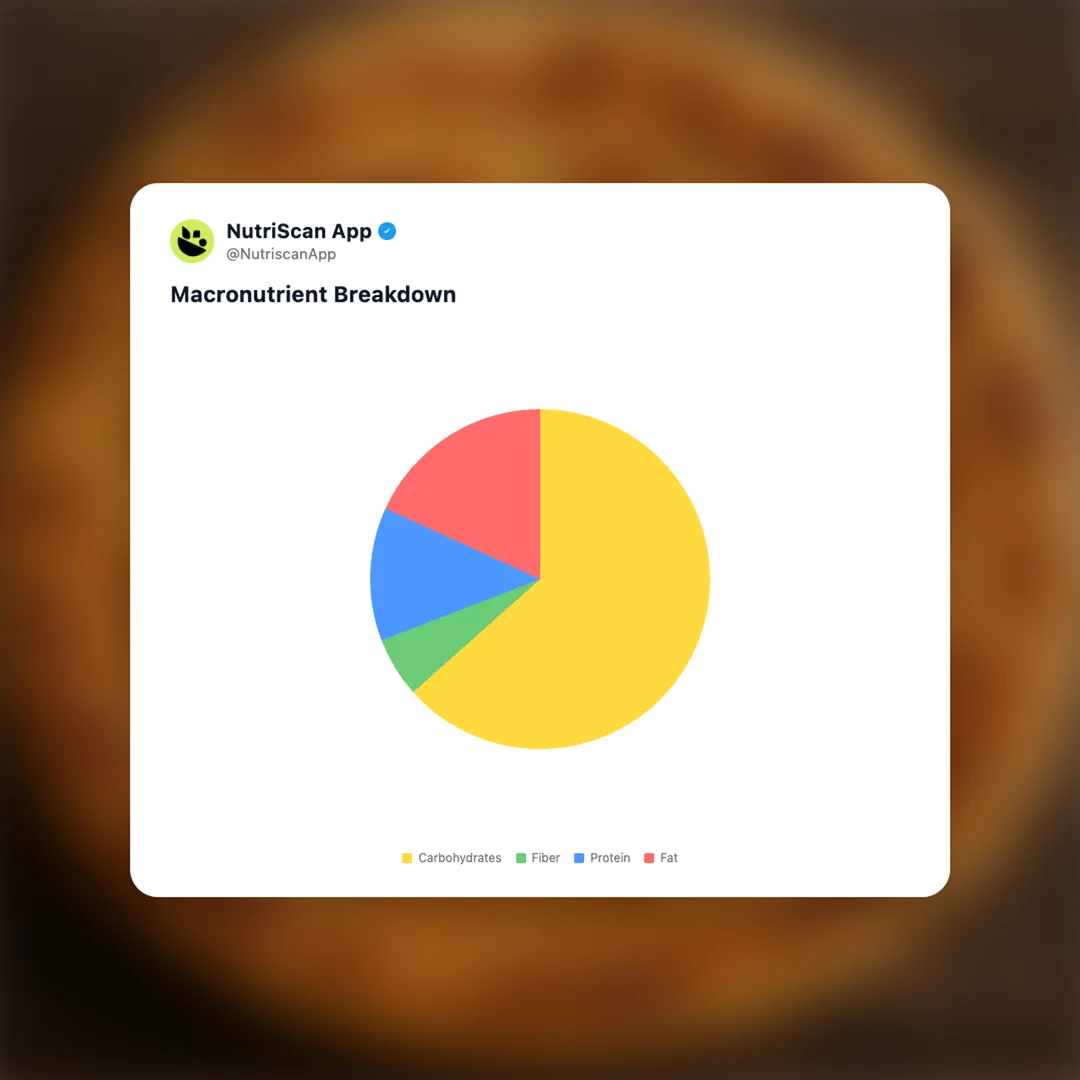 dal-paratha social card 3