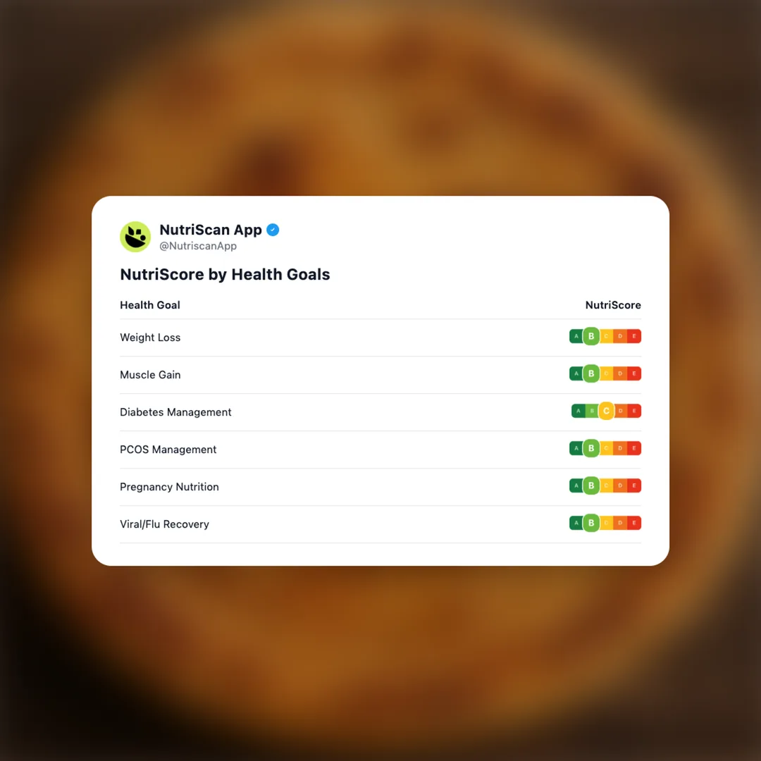 dal-paratha social card 4