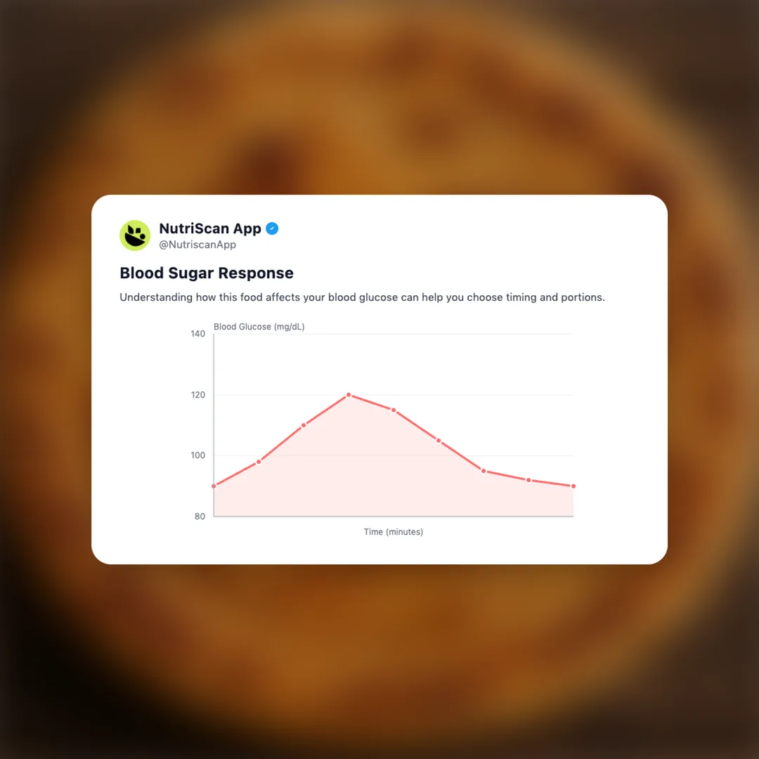 dal-paratha social card 5