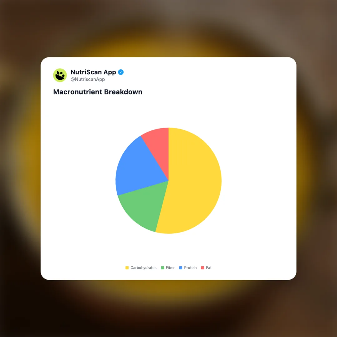 dal-tadka social card 3