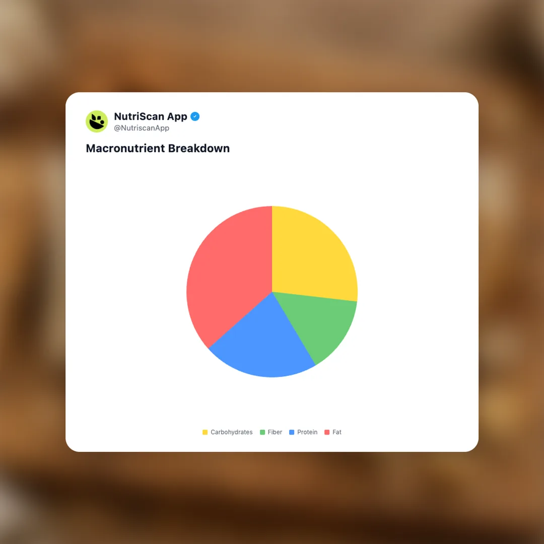 dang-bar-almond-cookie social card 3