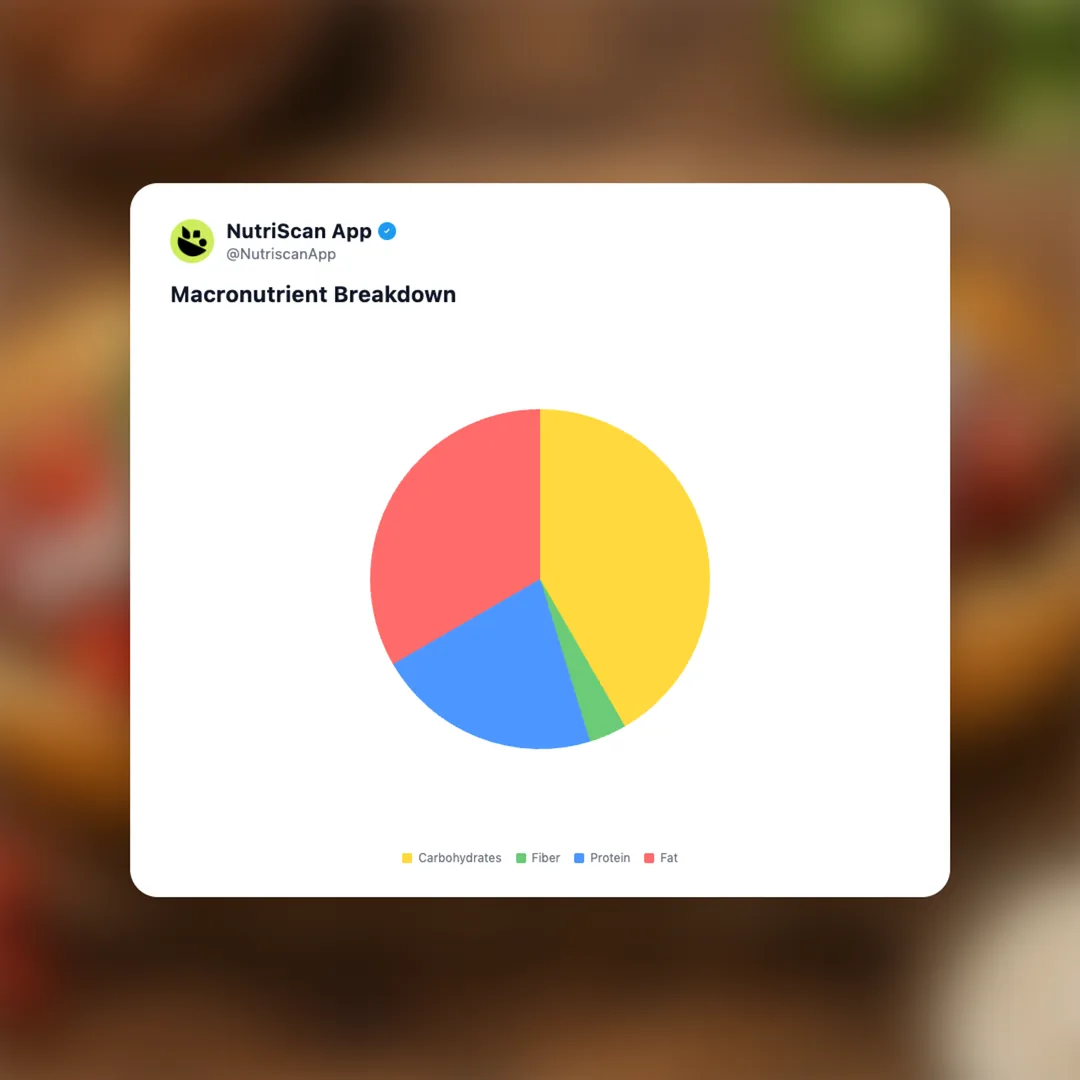 danger-dog social card 3