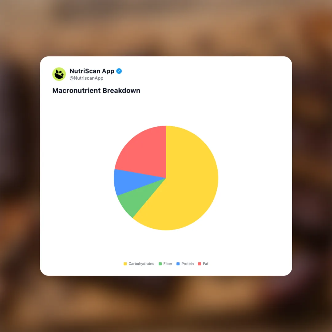 date-sweetened-candy-bar social card 3