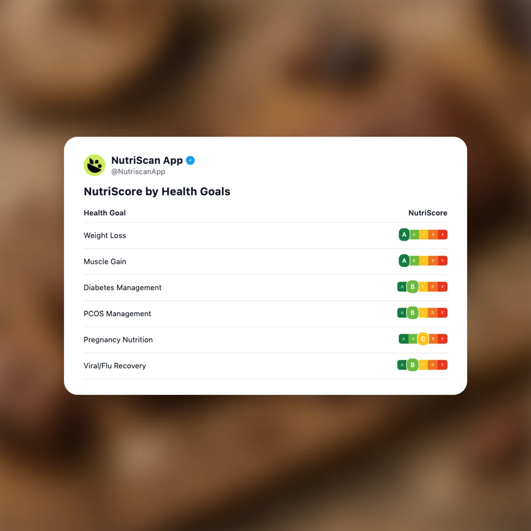 david-bronze-protein-bar social card 4