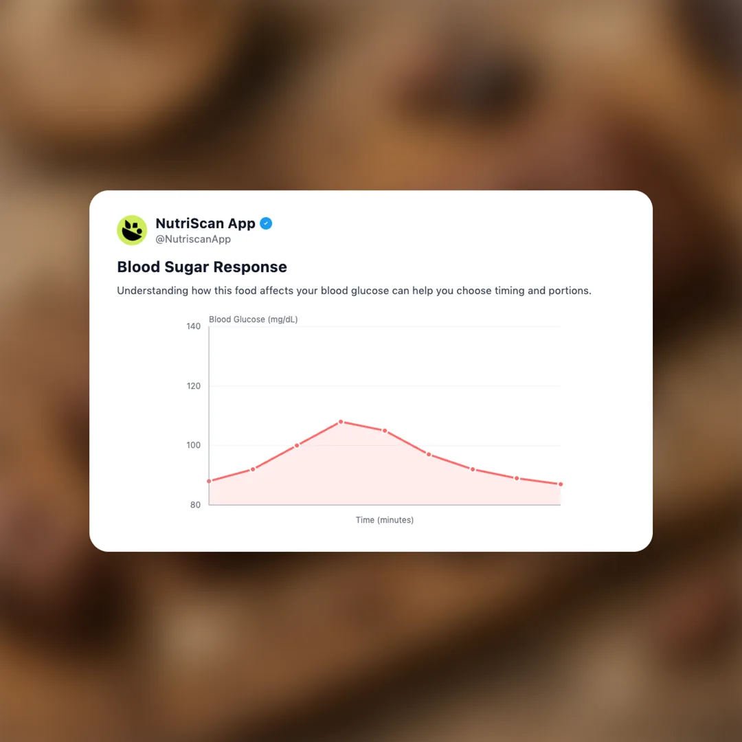 david-bronze-protein-bar social card 5