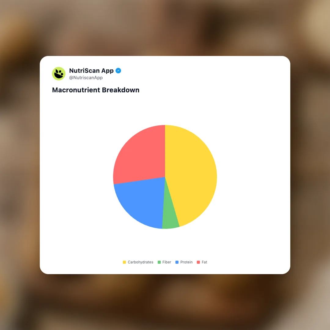 day-out-cookie-dough-protein-balls social card 3