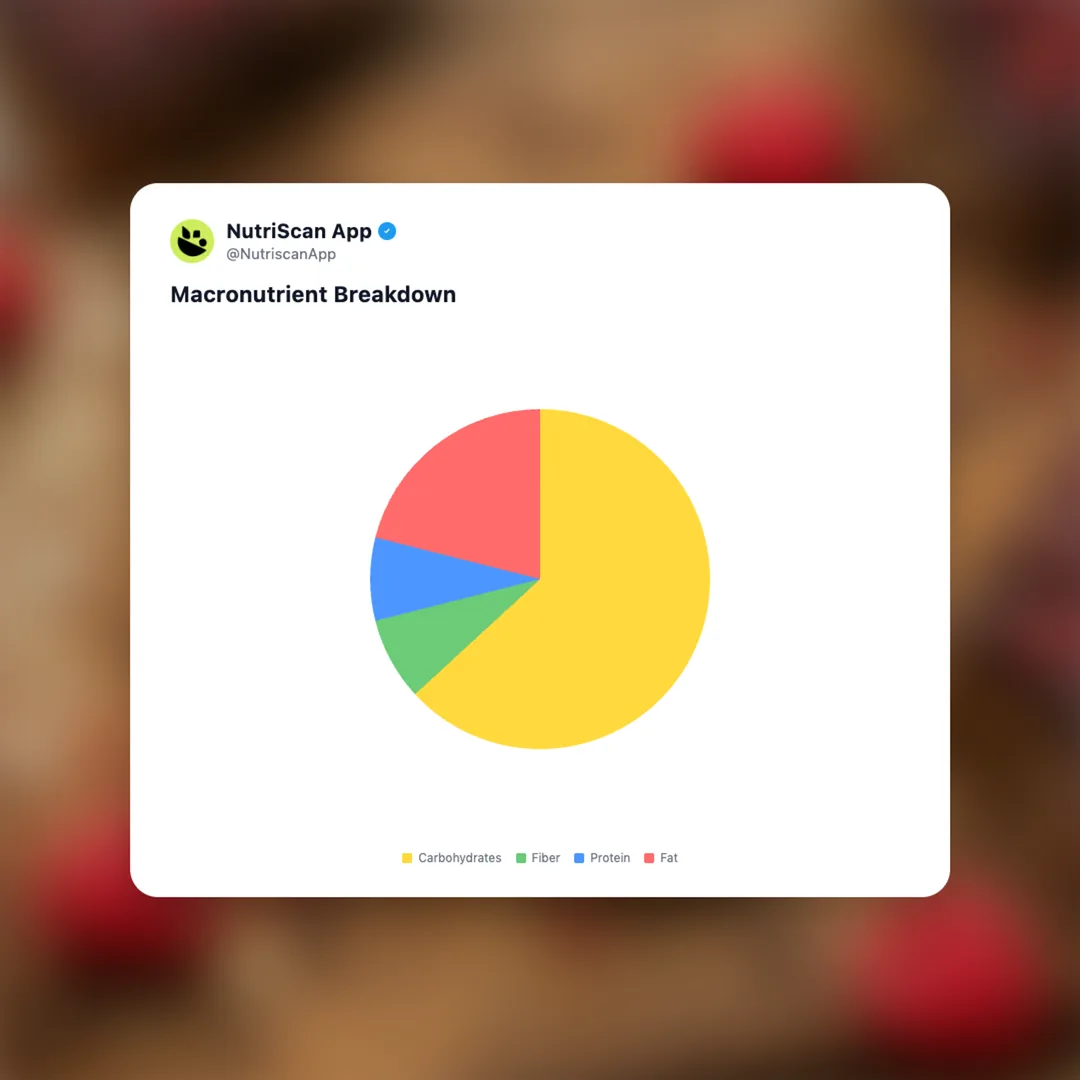 deliciously-ella-chocolate-topped-oat-bar-raspberry social card 3