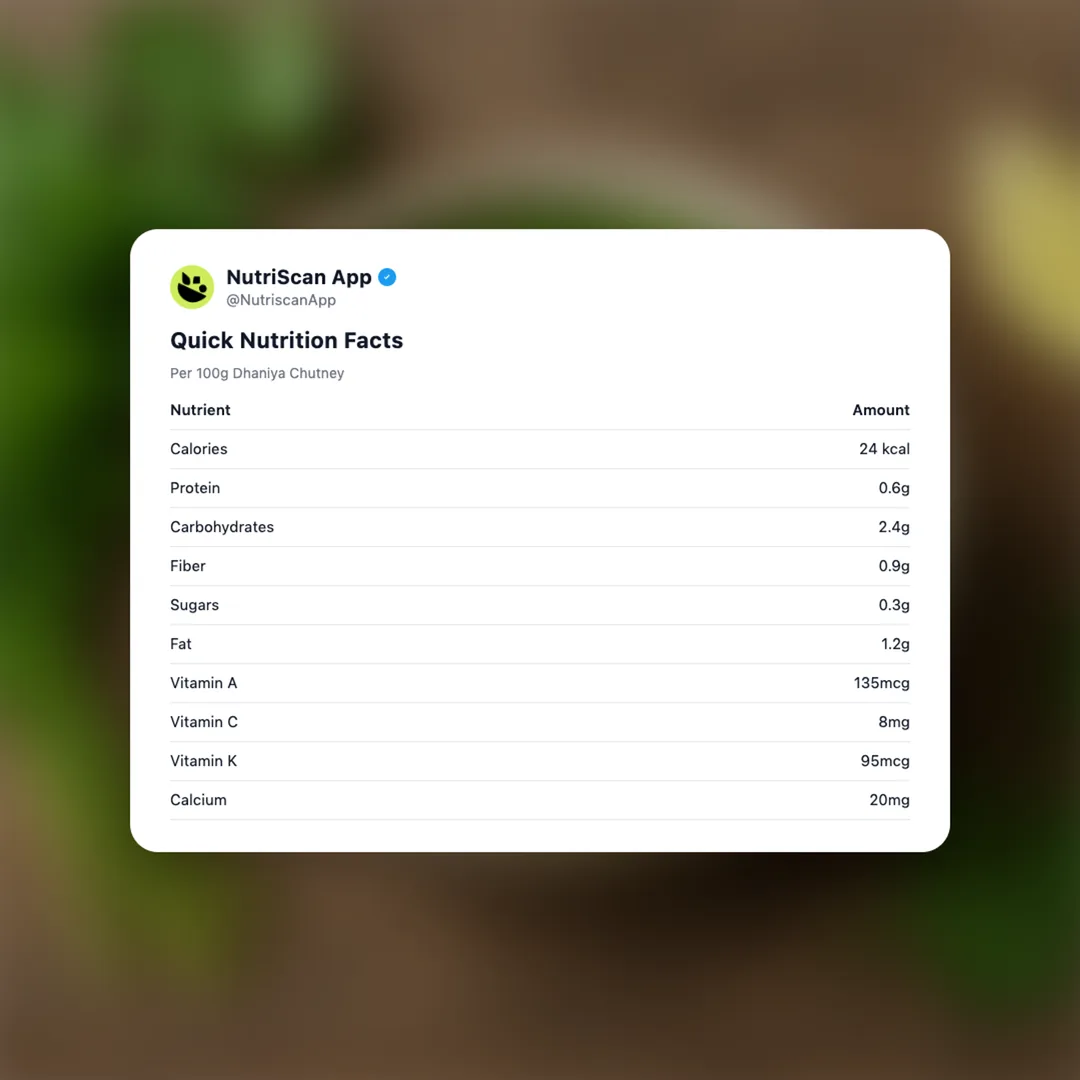 dhaniya-chutney social card 2