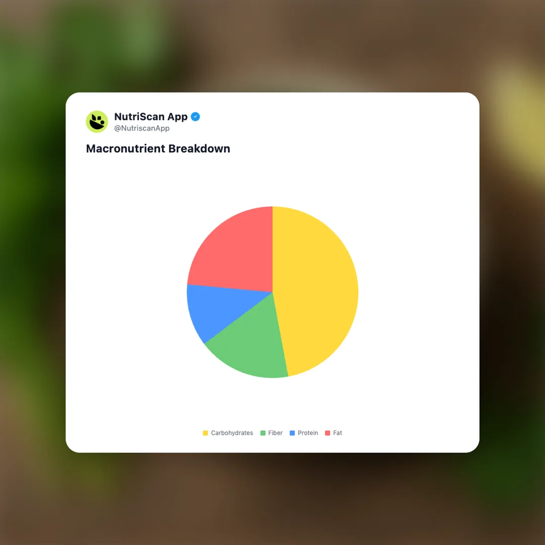 dhaniya-chutney social card 3