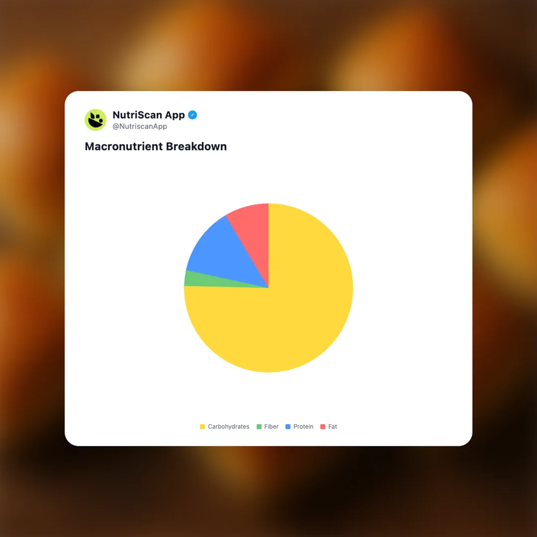 dinner-rolls social card 3