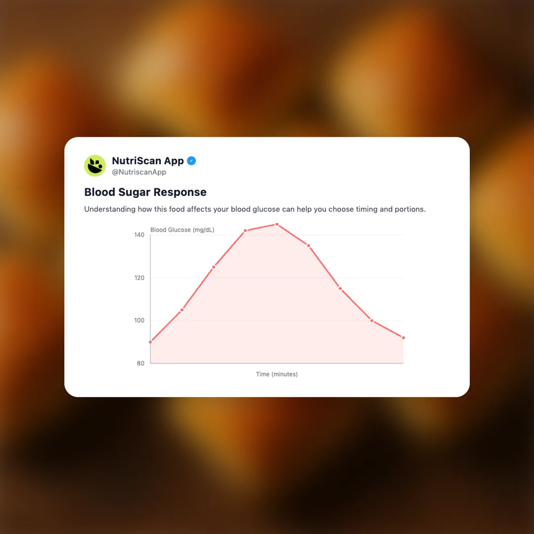 dinner-rolls social card 5