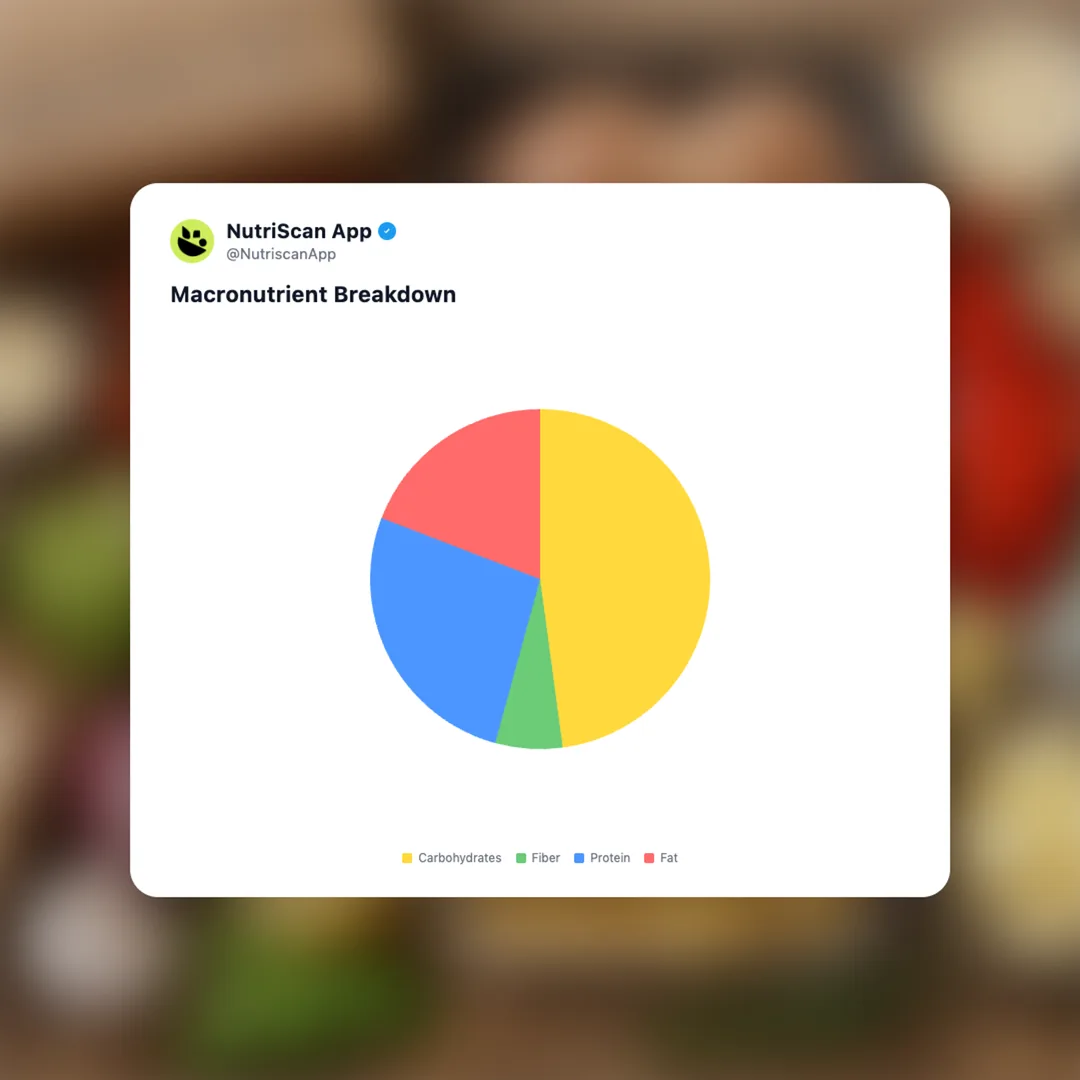 dinnerly-meal-kit social card 3