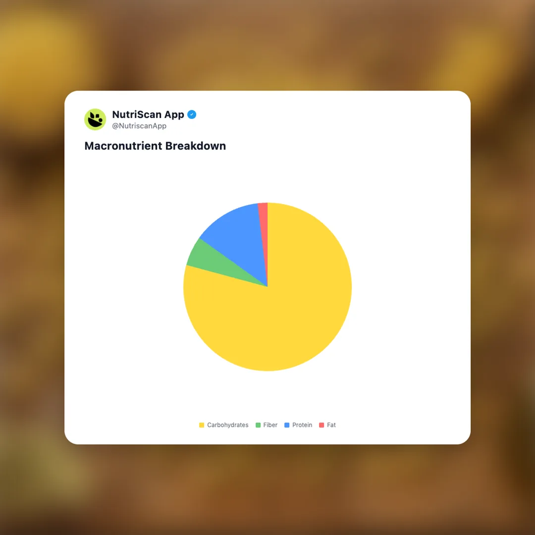 ditalini-pasta social card 3