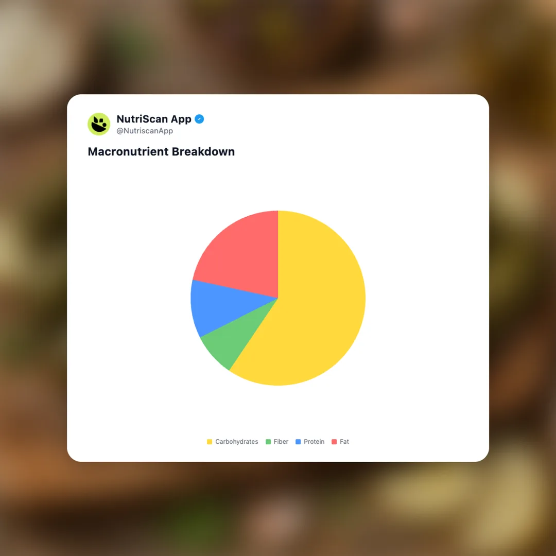 dolmades social card 3