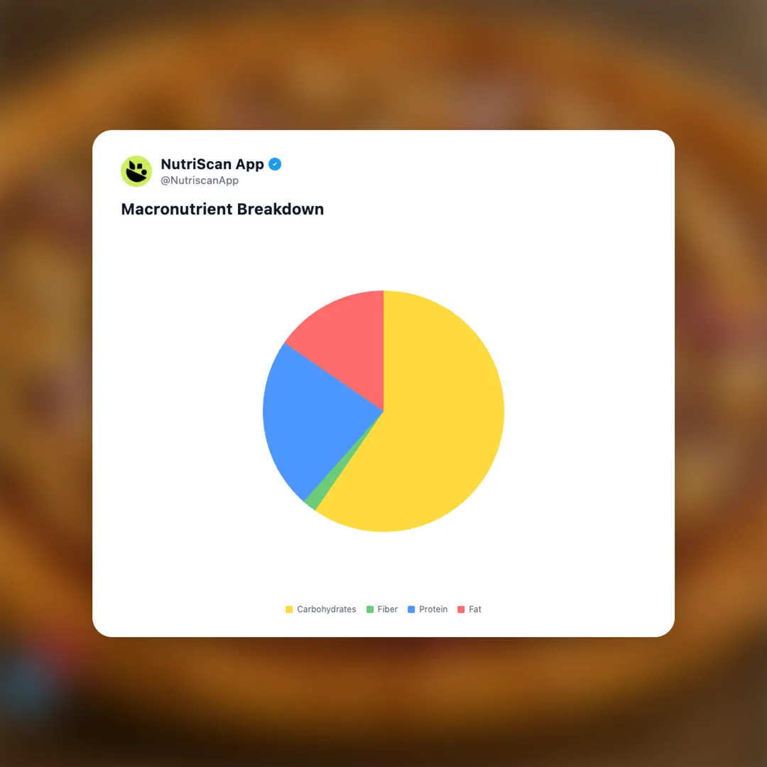 dominos-bbq-chicken-pizza social card 3