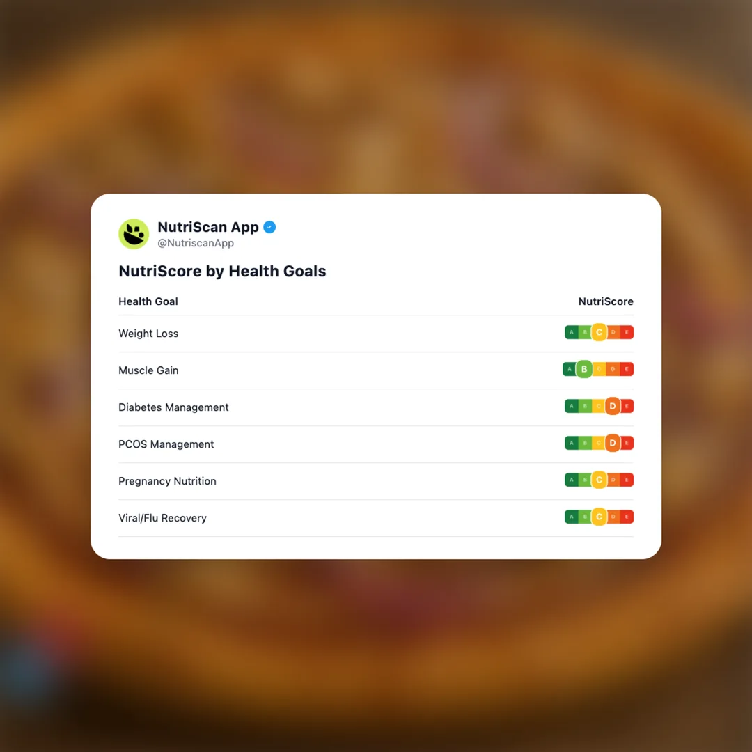 dominos-bbq-chicken-pizza social card 4