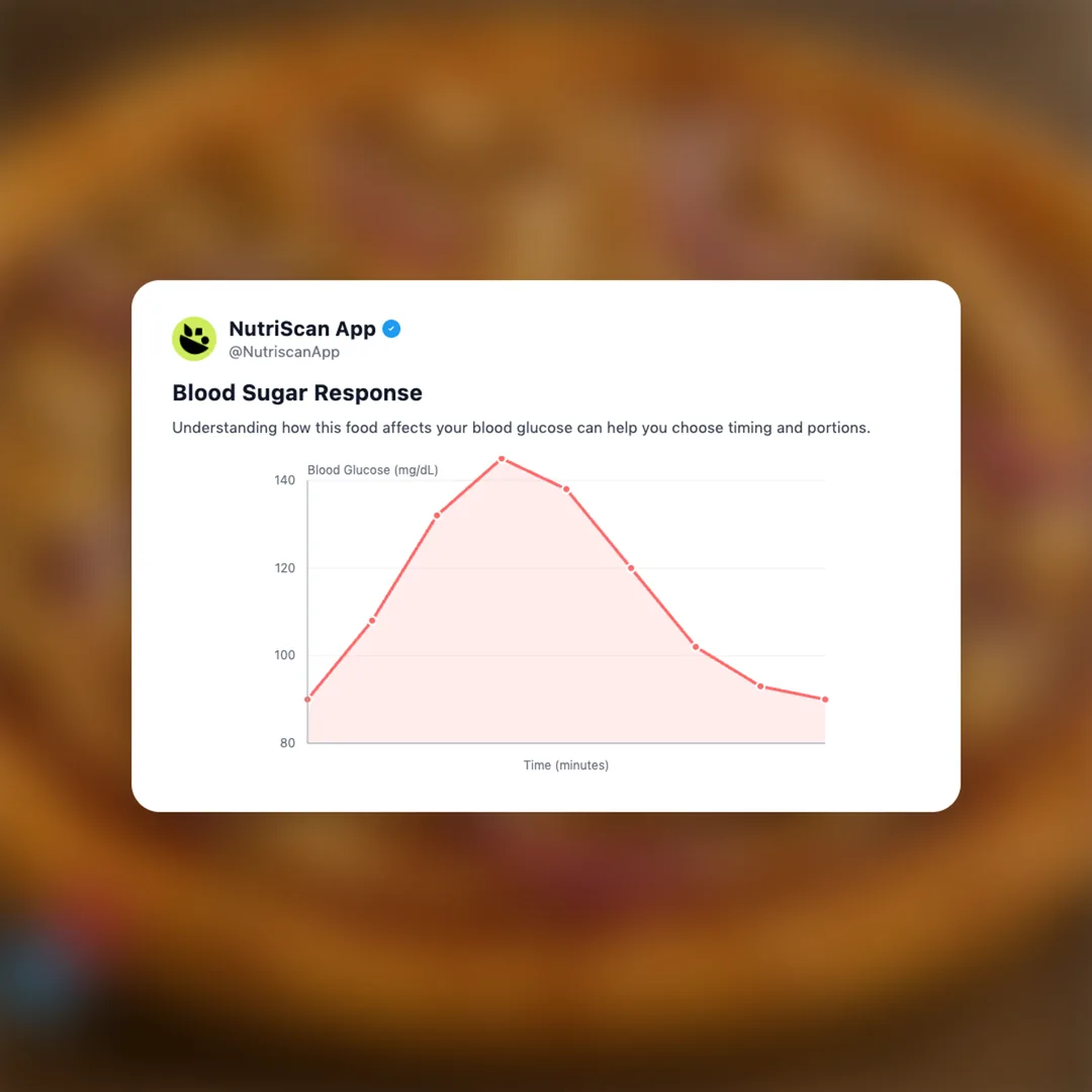 dominos-bbq-chicken-pizza social card 5