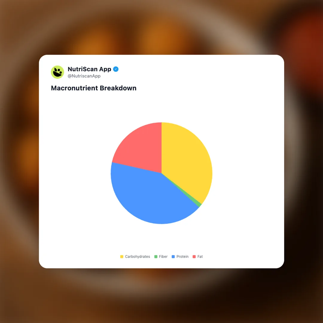 dominos-boneless-chicken-wings social card 3