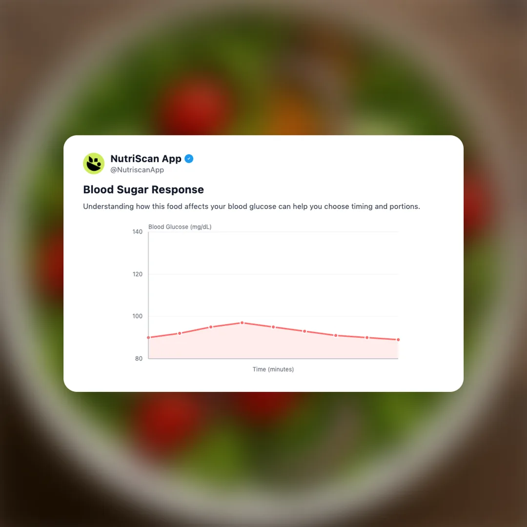 dominos-garden-salad social card 5