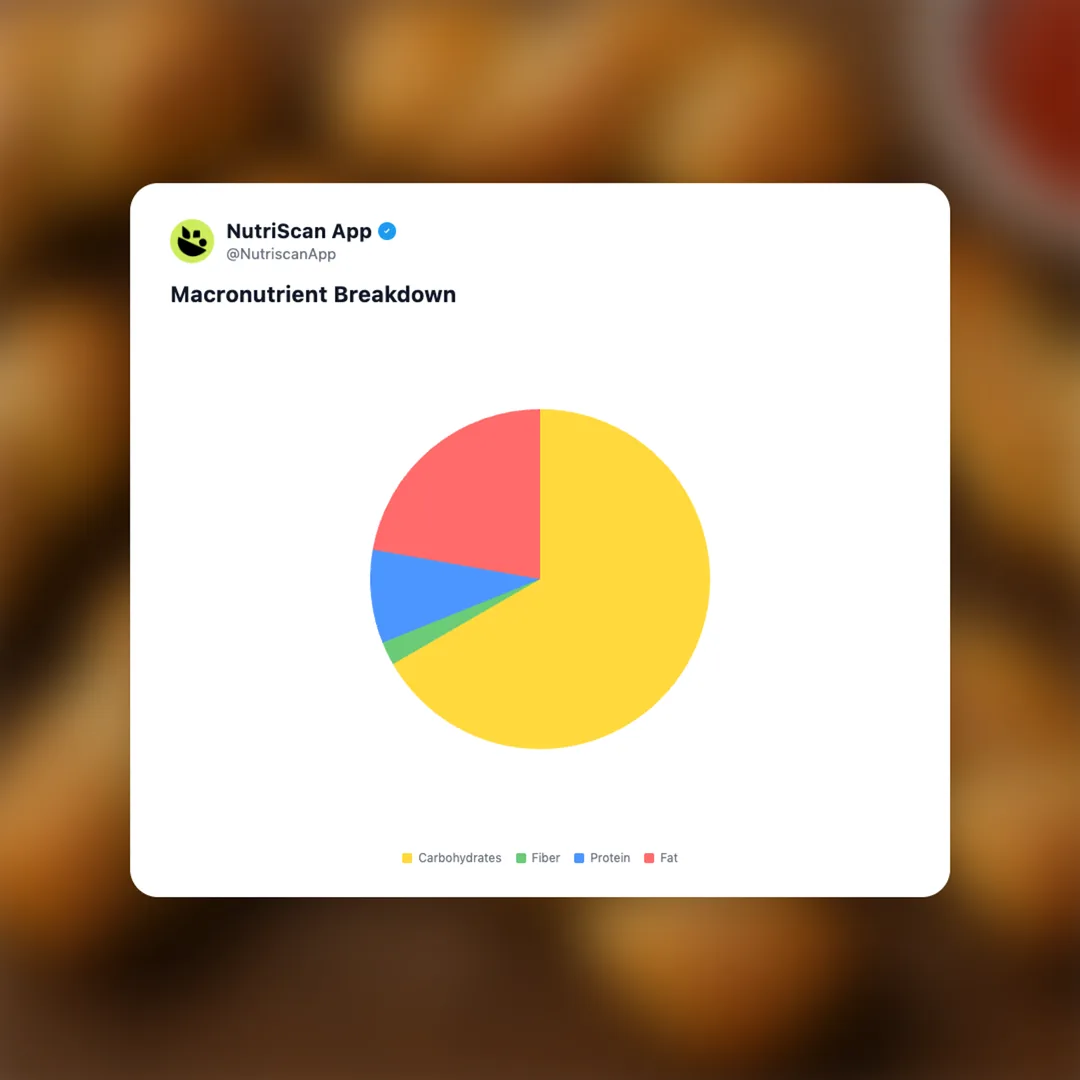 dominos-garlic-bread-twists social card 3