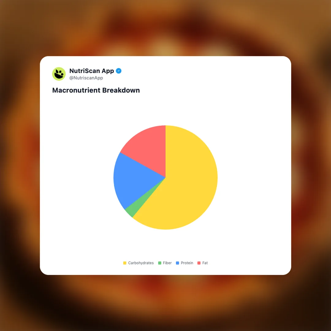 dominos-hand-tossed-cheese-pizza social card 3