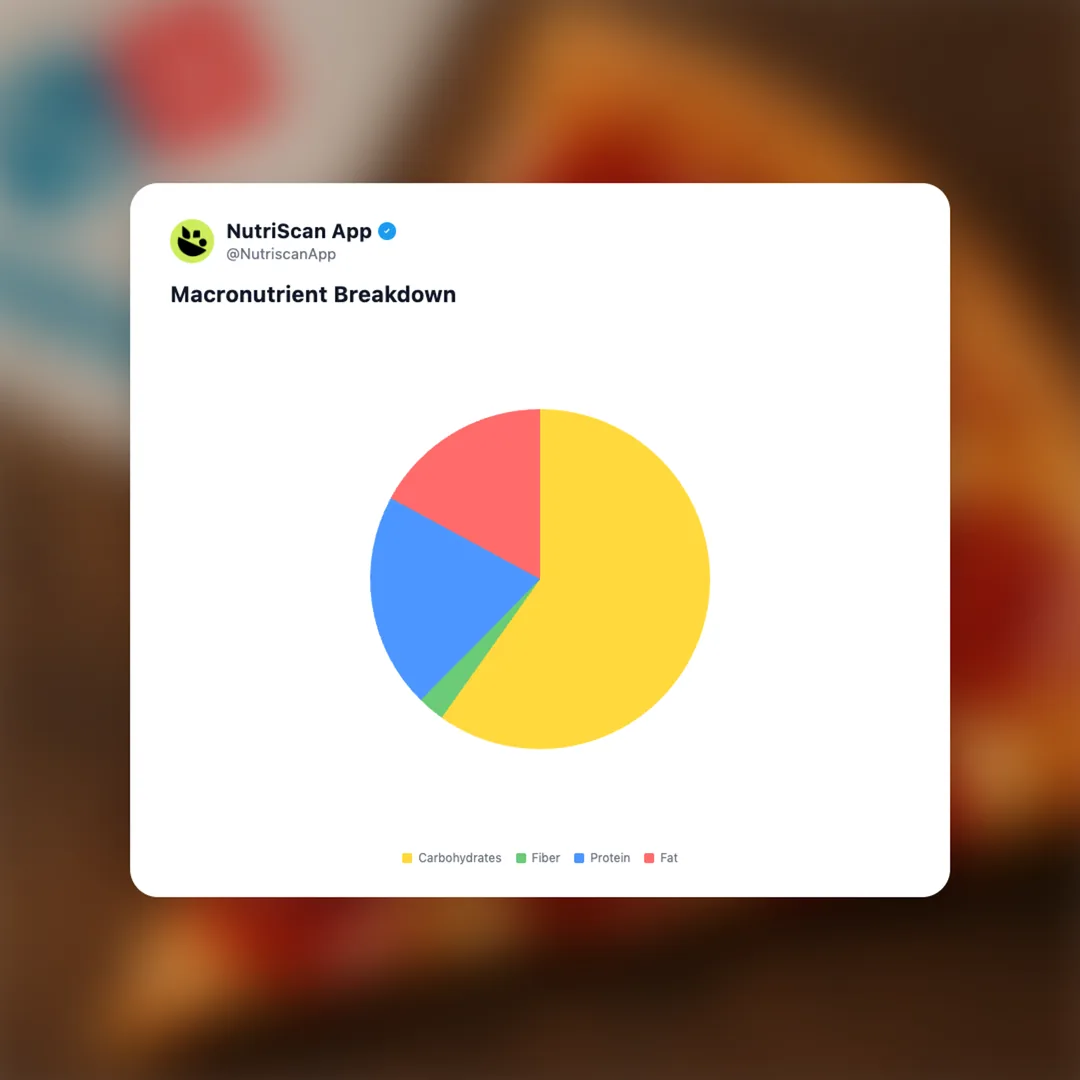 dominos-pepperoni-pizza social card 3