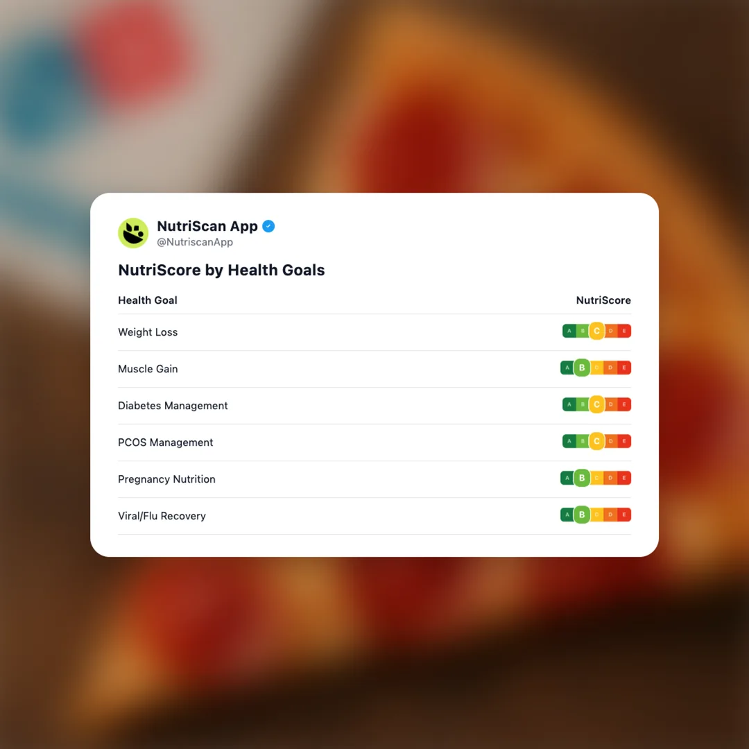 dominos-pepperoni-pizza social card 4