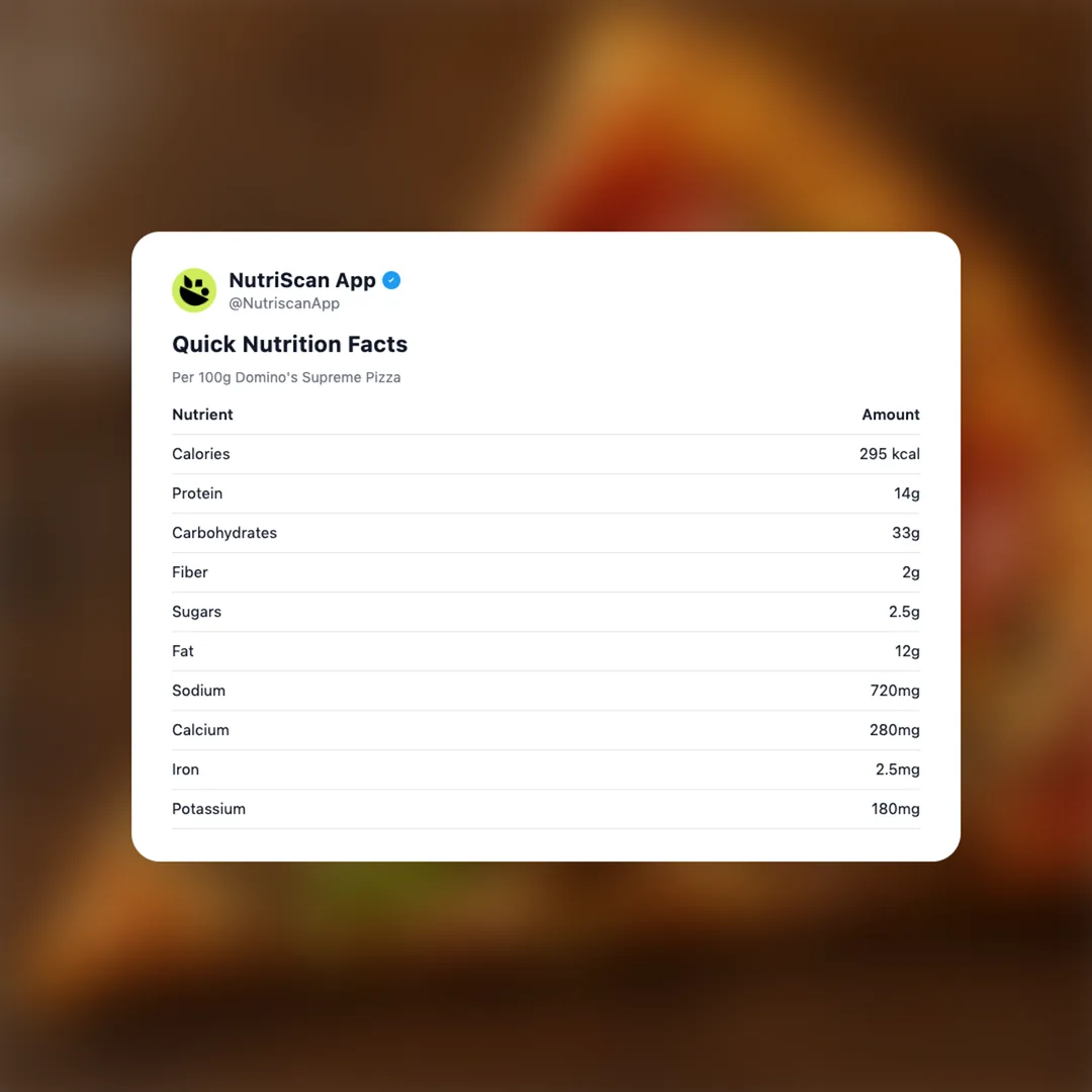 dominos-supreme-pizza social card 2