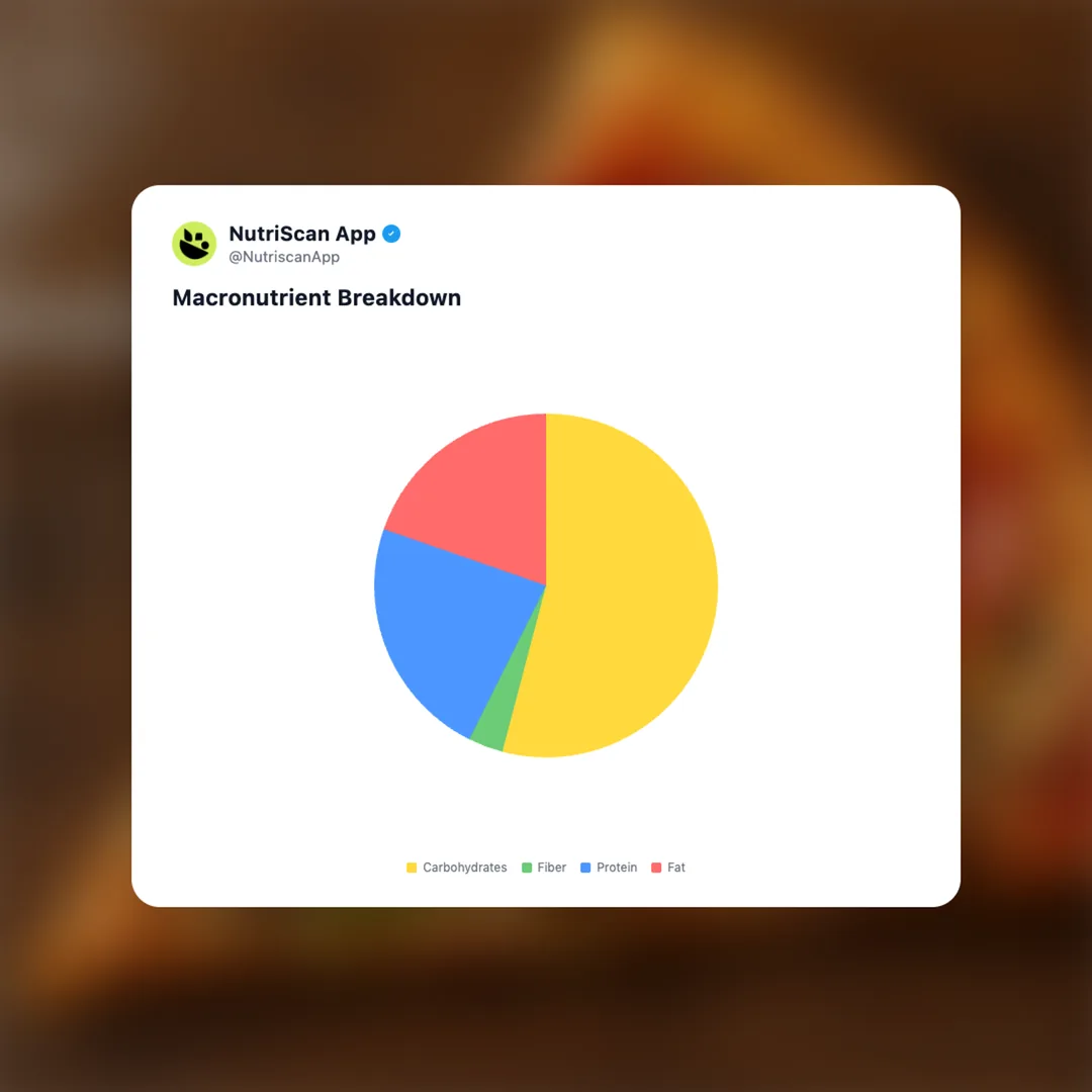 dominos-supreme-pizza social card 3