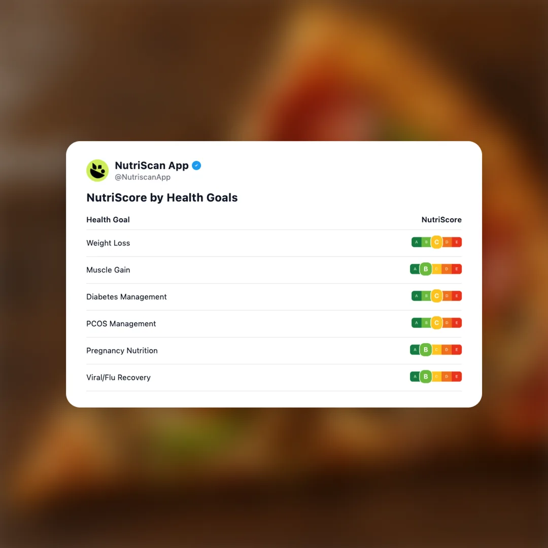 dominos-supreme-pizza social card 4