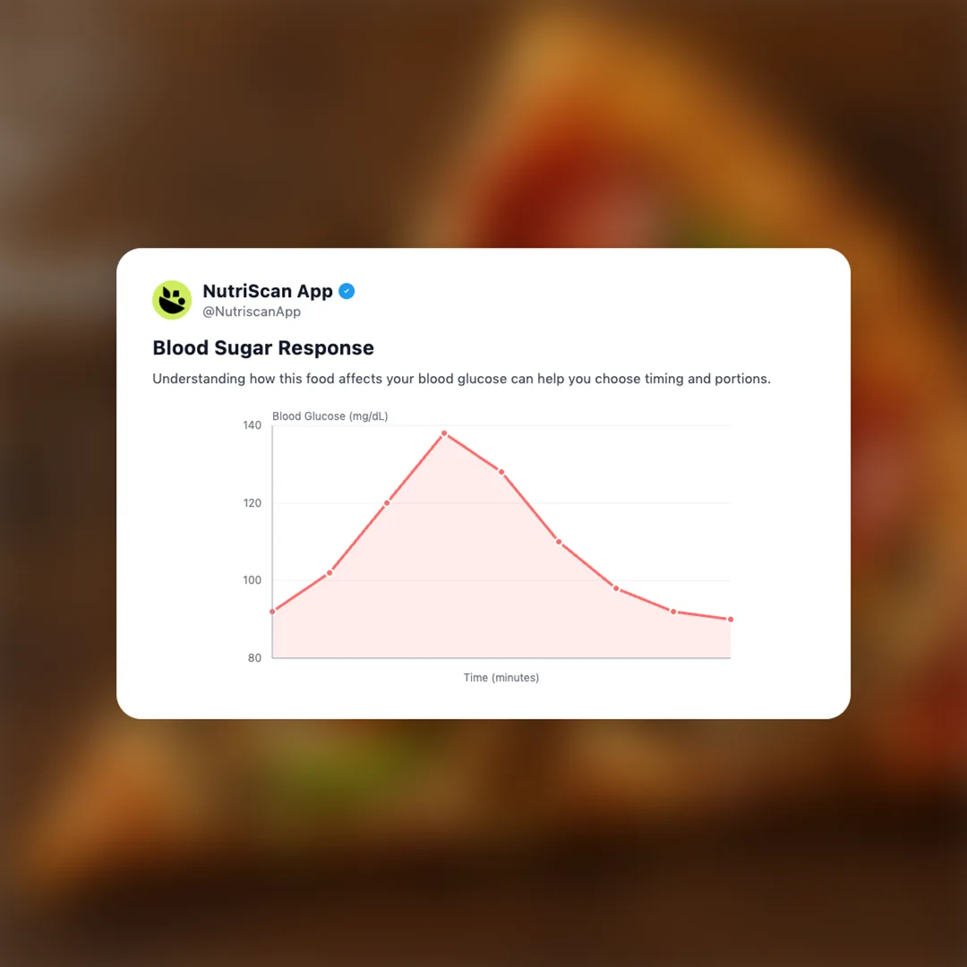 dominos-supreme-pizza social card 5