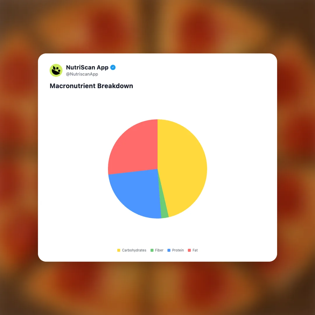 dominos-thin-crust-pepperoni-pizza social card 3