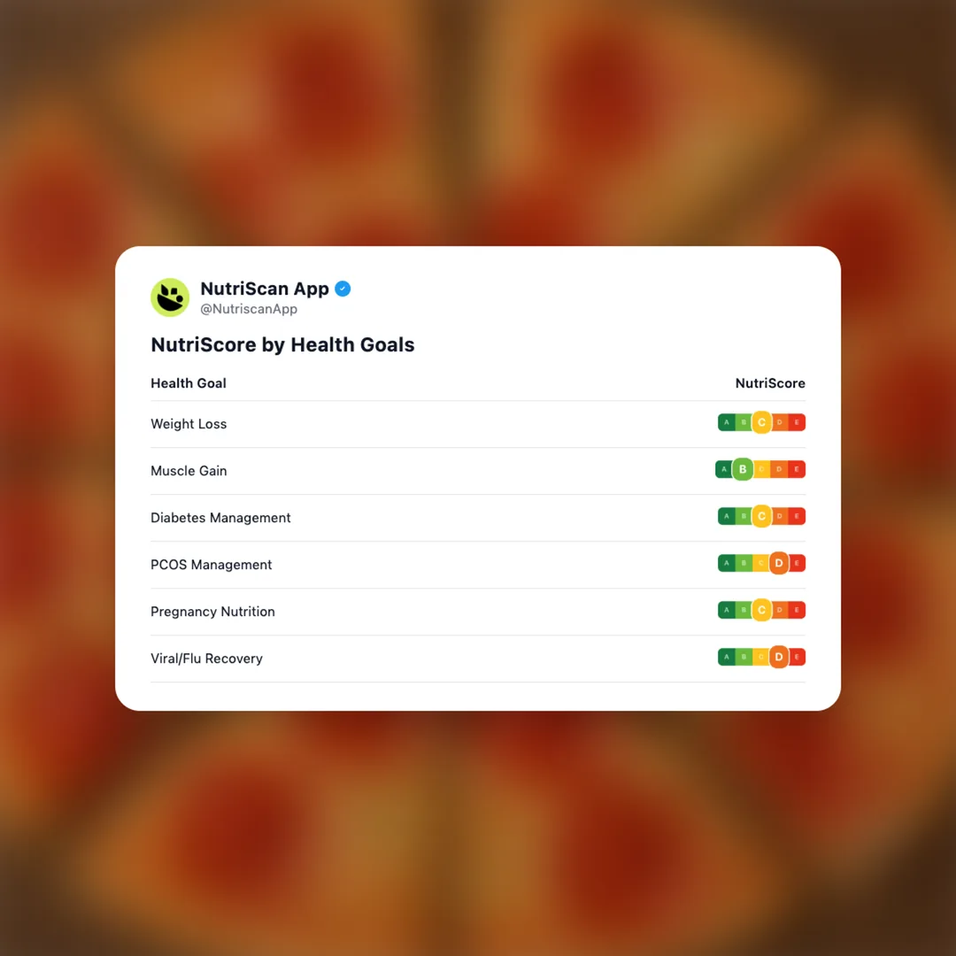 dominos-thin-crust-pepperoni-pizza social card 4