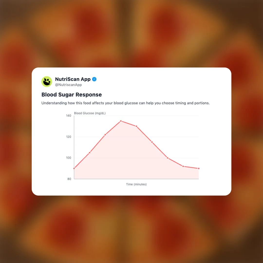 dominos-thin-crust-pepperoni-pizza social card 5