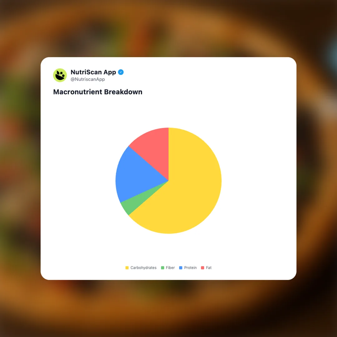 dominos-veggie-pizza social card 3