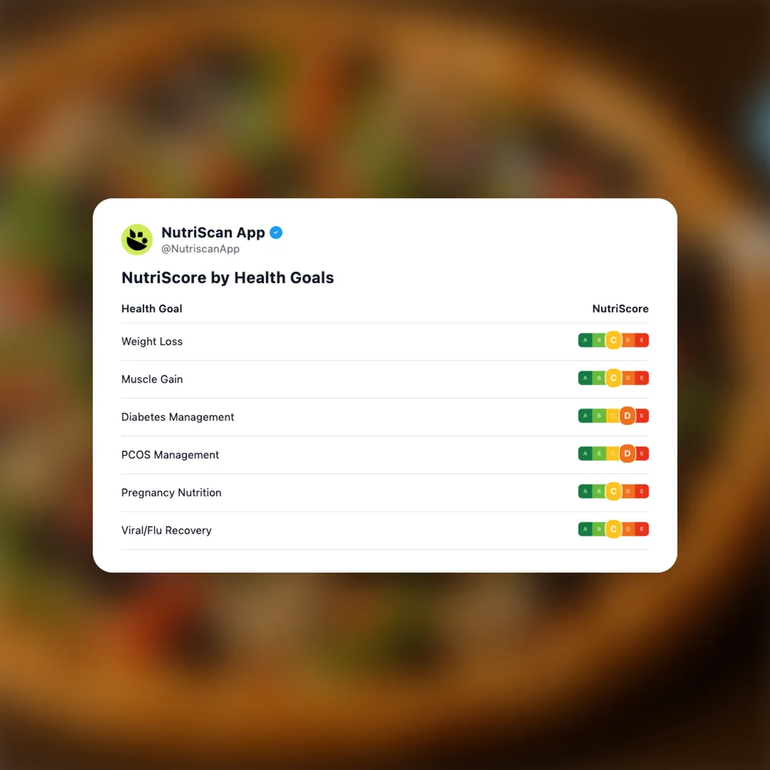 dominos-veggie-pizza social card 4