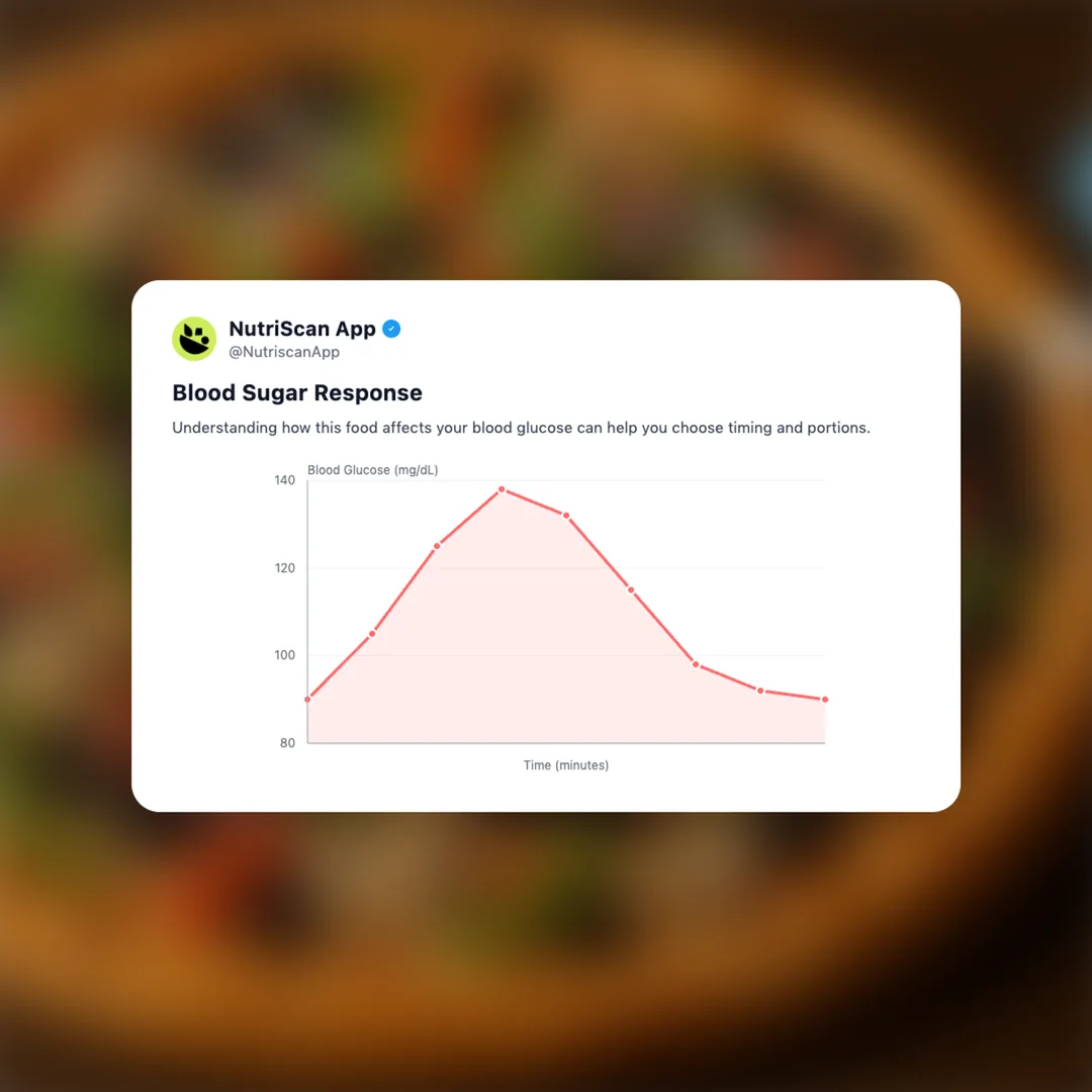 dominos-veggie-pizza social card 5