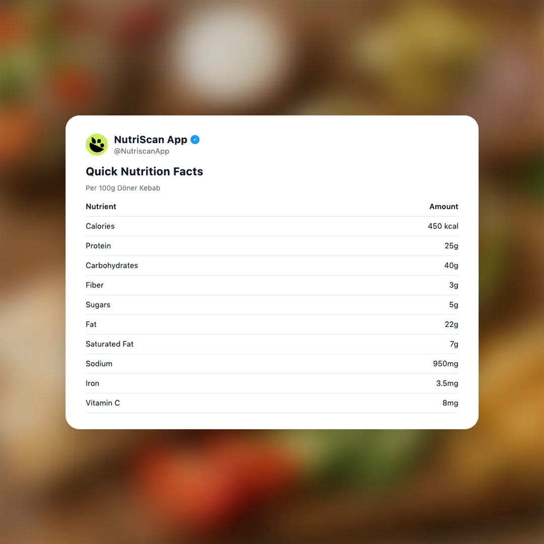 doner-kebab social card 2