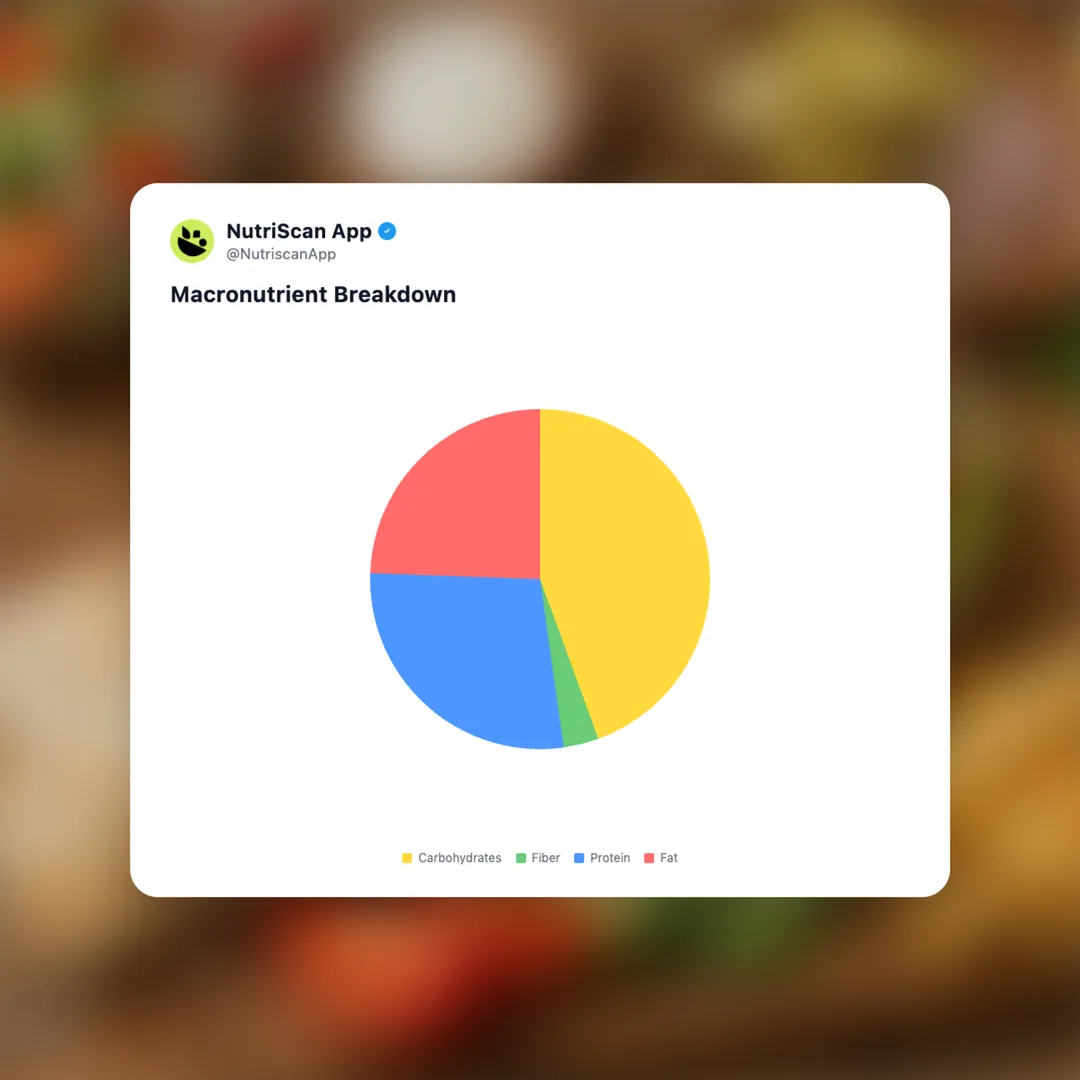 doner-kebab social card 3