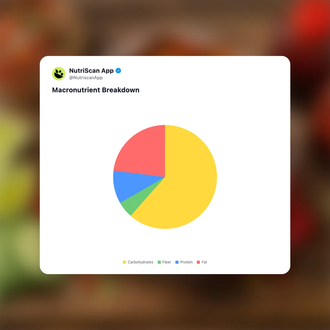 dorilotes social card 3