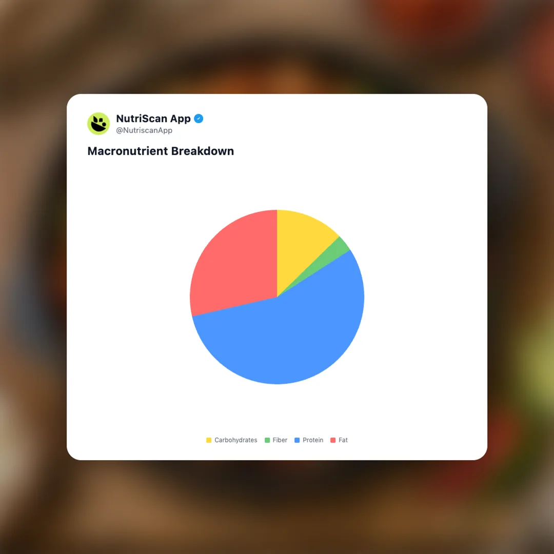 doro-tibs social card 3