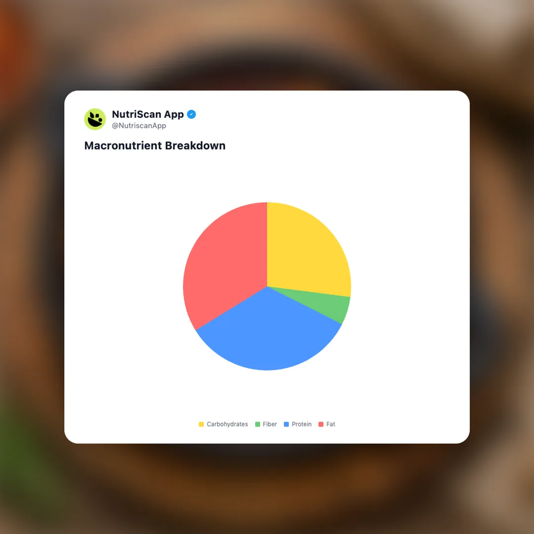 doro-wat social card 3