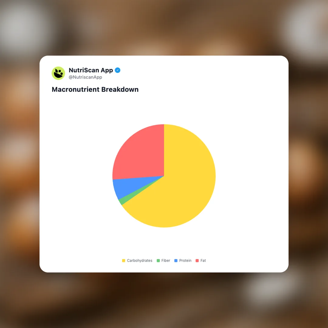 doughnut-bombs social card 3