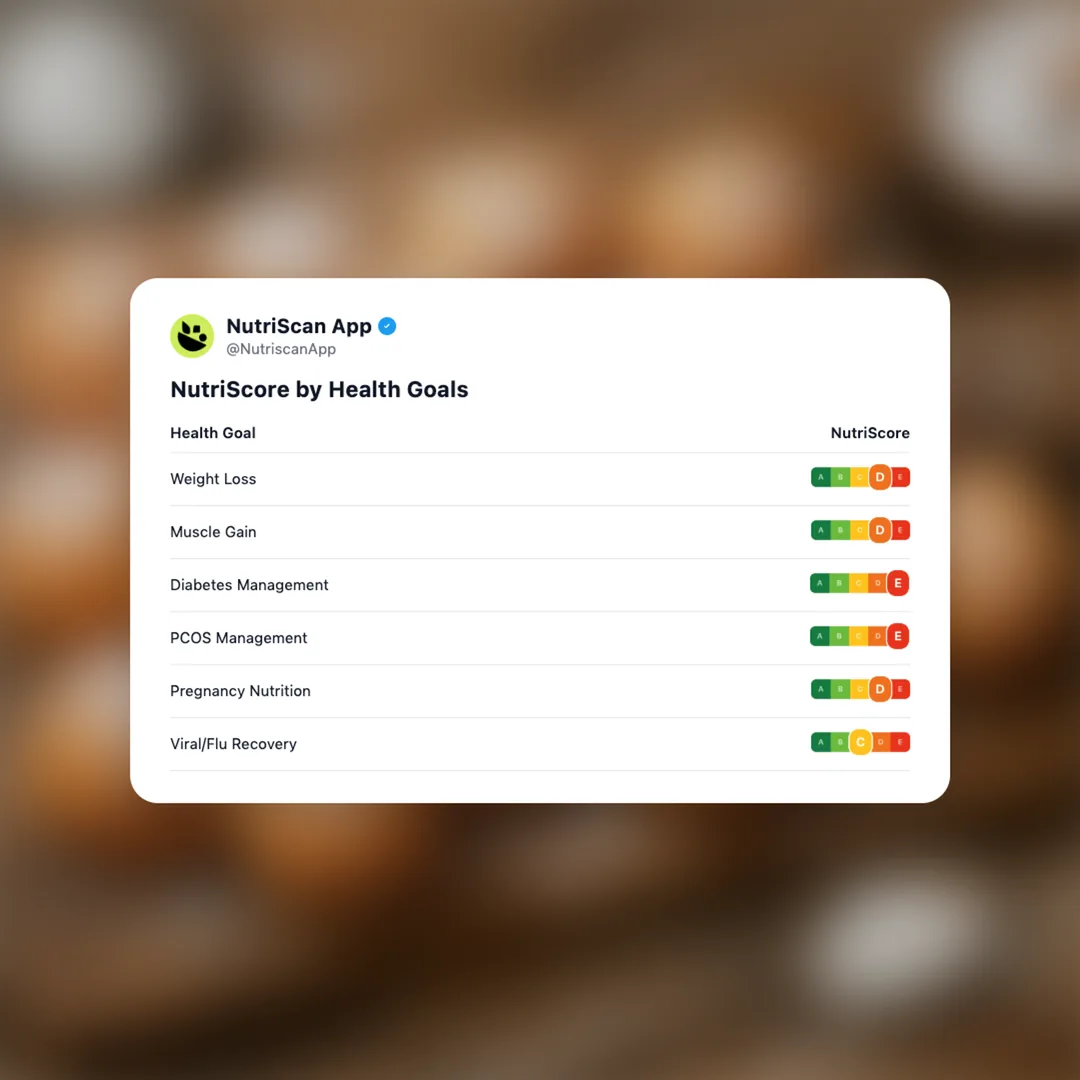 doughnut-bombs social card 4